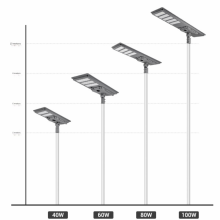 Factory Direct Supply Led Integrated Modular Solar Street Lights thumbnail-3