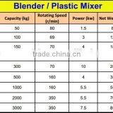 200KG Plastic Color Mixer (VKG-200) thumbnail-3