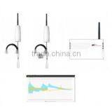 Temperature and Humidity Wireless Sensors Automation Developer Starter Pack for Greenhouse