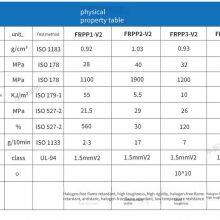 Directly Supplied Flame-retardant pp for Electrical Appliance Shell Materials, Self-extinguishing When Away From Fire, Supplied by Zhongxin Huamei thumbnail-5