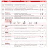 High Performance Pigment PO73 Pigment Orange 73 Diketopyrrolopyrrole Orange 73 thumbnail-2