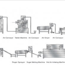 Breakfast Cereal Corn Flakes Processing Line thumbnail-4