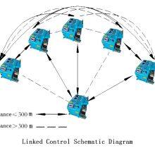 Dieselbetriebener Seilgetriebener Stier Nr. 6 thumbnail-5