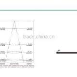 2015 Newest LED Panel! 56W 300x1200 LED Panel Light CE SAA ROHS Certificate thumbnail-5