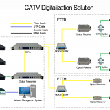 CATV Solutions for Different Applications
