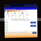 MP300 Melting Point Apparatus for Paraffin Wax/silicone Rubber/polyurethane thumbnail-4