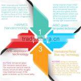 HUYSHE Bulletproof Film Rainbow Screen Protector for Ipad Air & for Ipad 5 thumbnail-5