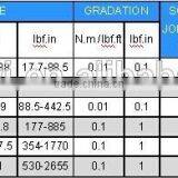 CNB SERIES OF DIGITAL TORQUE WRENCH (ACCURACY CLASS +/- 1%) thumbnail-3