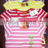 Urgent Sell Children Clothing thumbnail-2