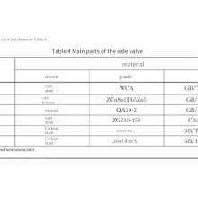 Marine Flange Cast Steel Overboard Stop-check Valve Gb/t1853-2008 A/as Straight Type With Classification Society Certificate thumbnail-4