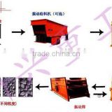 The Highly Efficiency Stone Crushing Plant From China