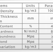 High-performance Board--PCB Drilling Accessories/fiberboard/backup Board/utral-high Density thumbnail-5