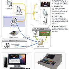 Match Scoring System thumbnail-2
