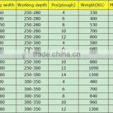 ISO Certificate 2 Ploughs Pivot Plow thumbnail-6