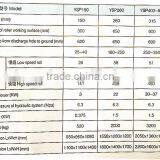 Longxin High Quality and New Condition Hydraulic Three Roller Mill(YSP150) thumbnail-2