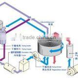 Plastic Granulated Automatic Mixer Production Line thumbnail-1