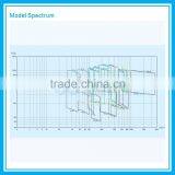 Corrosive Liquid Pump thumbnail-4