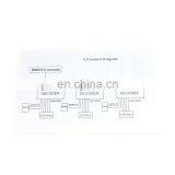 3 Channels DC12V-24V DMX 512 Decoder LED Controller For RGB Strip Lights thumbnail-5