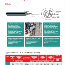 EV Cable UL/CUL Approved UL62 UL1581 Standard thumbnail-3
