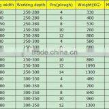 Best Price 6 Ploughs Pivot Plow thumbnail-6