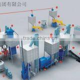 Automatic No Bake Moulding Line thumbnail-1