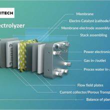 10um Titanium Anode PTL GDL for PEM/PEMFC thumbnail-5