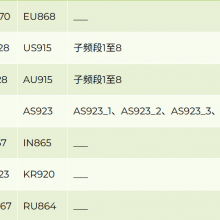 LoRaWAN IP66 Wireless Air Temperature & Humidity Sensor -40°C~+85°C, 10-Year Battery Life for Precision Agriculture thumbnail-5