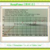 8 Ohm 2.0W 40*20.mm Abnormity Speaker 4020008G-026R thumbnail-2