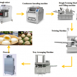 Commercial Automatic Steamed Stuffing Burger Bun Momo Making Machine Dough Bun Molding Machine Grain Product Making Machines thumbnail-2