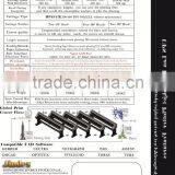 Apparel Cad Garment Inkjet Plotter for Clothing Design thumbnail-3