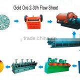Professional Design Gold Ore Mining Line With Low Price