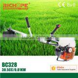 Brush Cutter With Brush Cutter Prices in India