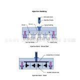 Metal Injection Molding thumbnail-1