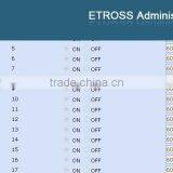 Sim Rotation SIP GSM SMS Gateway, 16/32/128 Sim VoIP GSM Goip Gateway, 850/900/1800/1900Mhz thumbnail-4