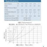 ZJ-YBA ISO7241-1B Series Carbon Steel Quick Connect Couplers thumbnail-2