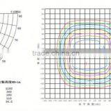 Solar Lighting Epistar Chip Led Flood Light 100W Sports Lighting thumbnail-6