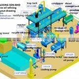 Hot Sales Continuous Pyrolysis Oil/ Bunker Oil Distillation Plant thumbnail-6