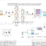 Mineral Water Plant Filter Water Purifier Machine thumbnail-5