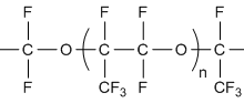 Perfluoropolyether Carboxylic Acid