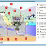 Hydropower EPC thumbnail-4
