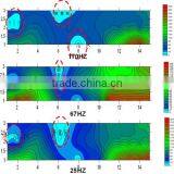 Most Accuracy Water Detector ADMT-2S thumbnail-2