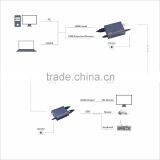 Support Copy EDID and KVM/usb Function 3D Hdmi Transmitter Extender 60m Over Cat6 thumbnail-4