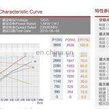 Прямый электродвигатель для инвалидного кресла на колесах DC 1500 Ватт 12 Вольт thumbnail-6