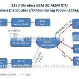 rf 433mhz Weather Station Data Logger Gsm Remote Control Switch S280 (4DI+2DO+USB+RS485+433HZ+RJ45 /3G GSM RTU) thumbnail-6