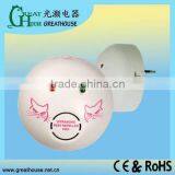 Ultrasonic Rat Trap for Indoor Use