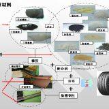 Tyre Making Machine Tire Manufacturing Equipment for Passenger Car Tire Truck Bus Tire thumbnail-2
