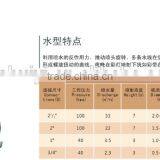 China Supply Rotation Fountain Nozzle thumbnail-4