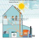 Solar Collector Project Floor Heating System 500Liters thumbnail-1