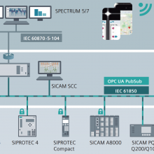 6MF2803-1AA00︱Siemens SICAM A8000 CP-8031 Master Module thumbnail-3