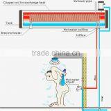 Popular Domestic 110v/220v 1500w Electrical Heating Element in Indian thumbnail-2